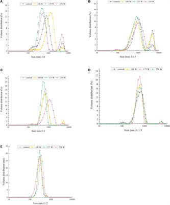 Effect of maltodextrin on the oxidative stability of ultrasonically induced soybean oil bodies microcapsules